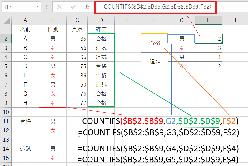 COUNTIFS関数演算子