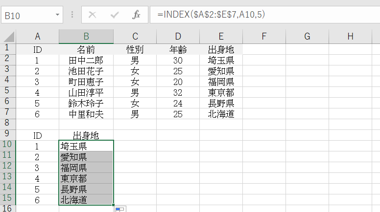 INDEXとはc
