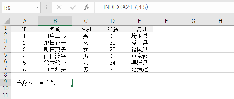 INDEXとは5
