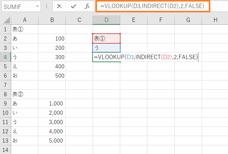 VLOOKUP関数と、「表①」の中から「C」を参照します