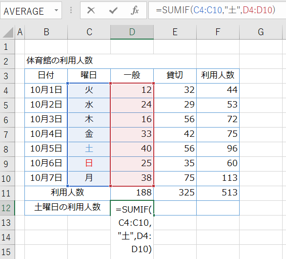 土曜日の利用人数