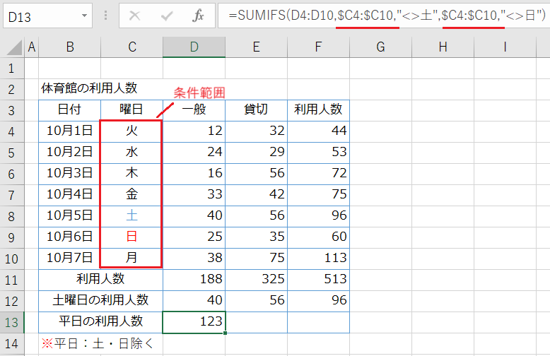 一般の平日の利用人数