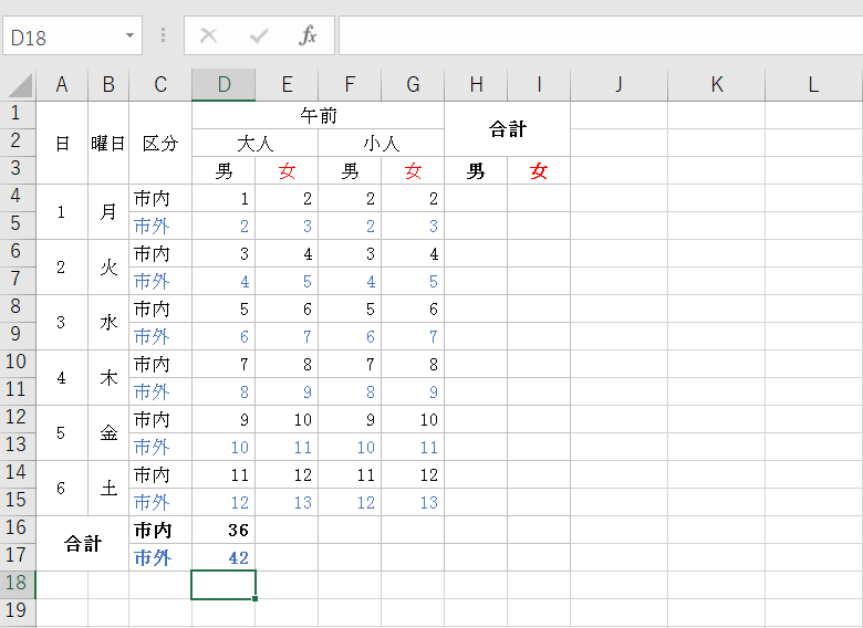 奇数行のデータの合計