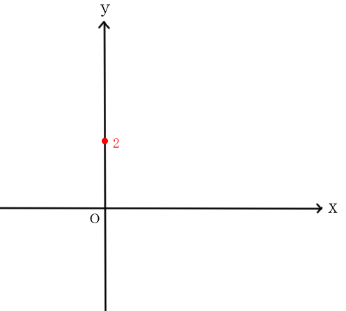 切片に点を打つ