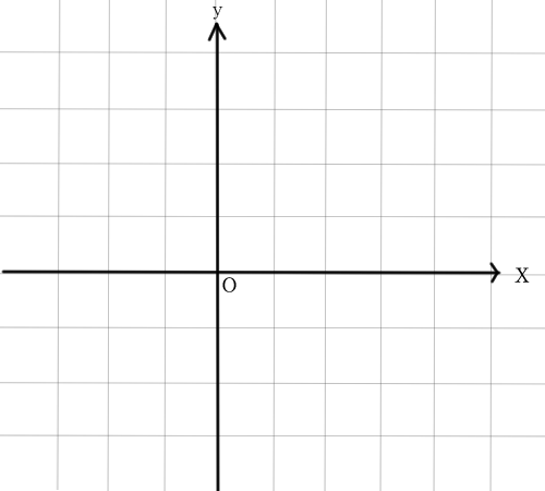 傾きと切片が分数のグラフを書く